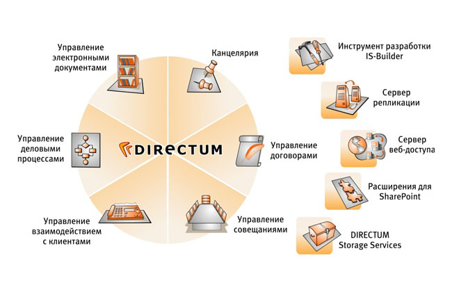 Югорский НИИ информационных технологий стал официальным партнером компании DIRECTUM